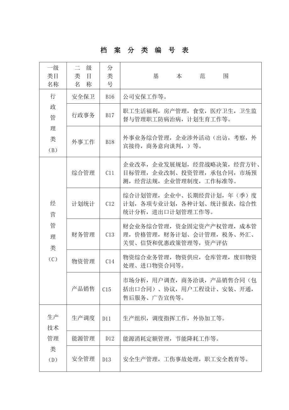 企业档案分类方案是什么企业档案分类方案  第1张