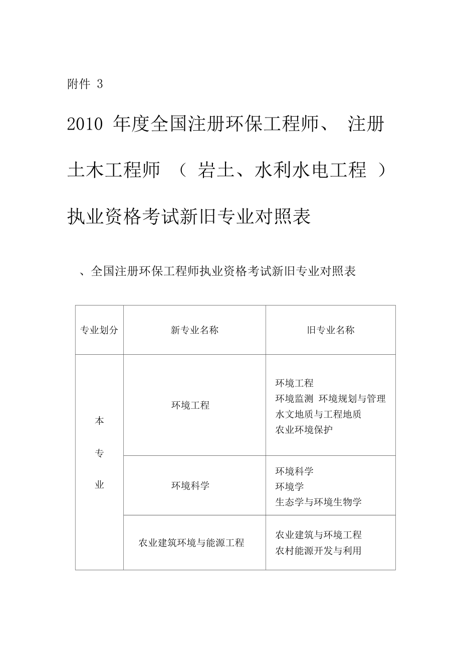 注册岩土工程师报名申请流程注册岩土工程师报名申请  第1张