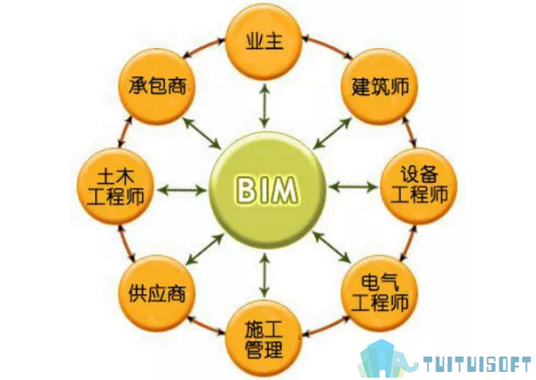 土建bim工程师速成教程土建bim工程师速成教程视频  第1张