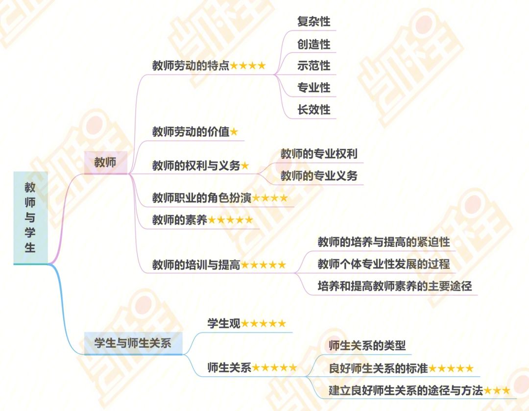 岩土工程师基础课考哪几门岩土工程师基础课程  第1张