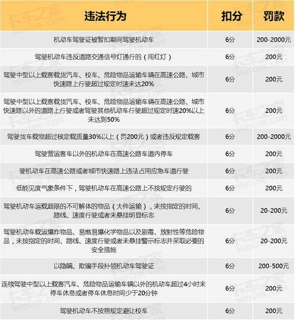 福建省总监理工程师扣分细则表福建省总监理工程师扣分细则  第1张