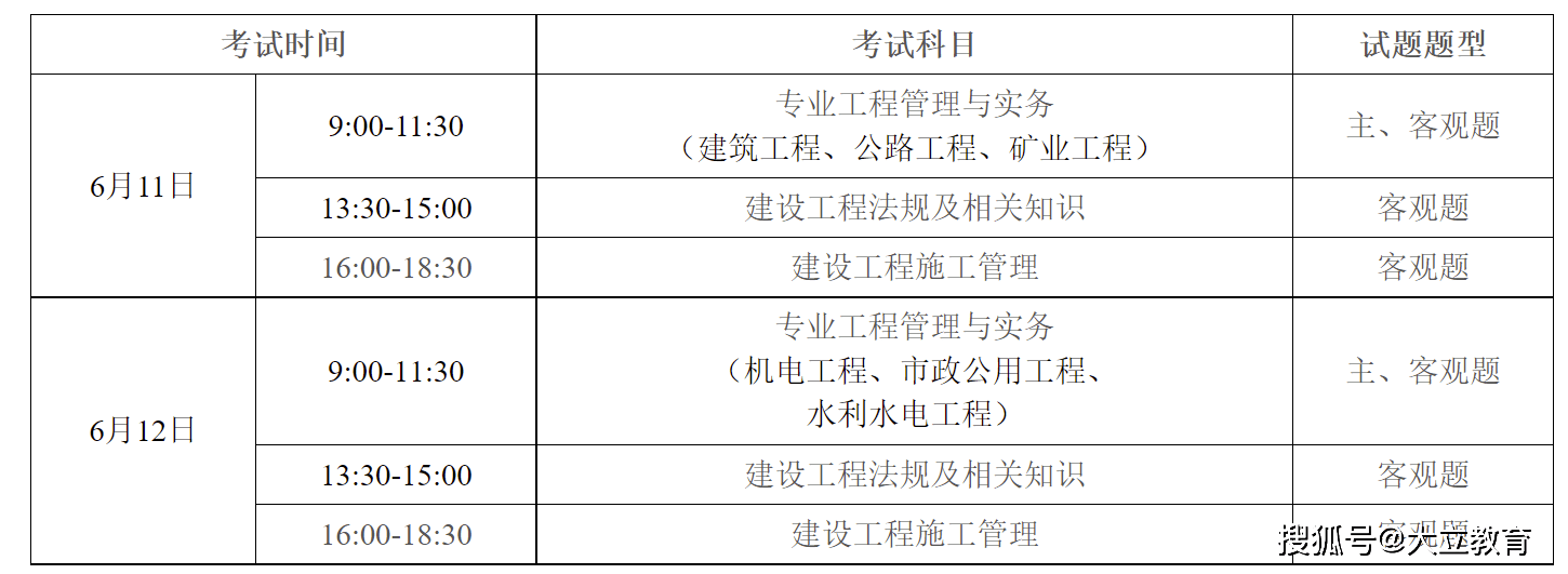 二级建造师报考科目表最新,二级建造师报考科目表  第2张