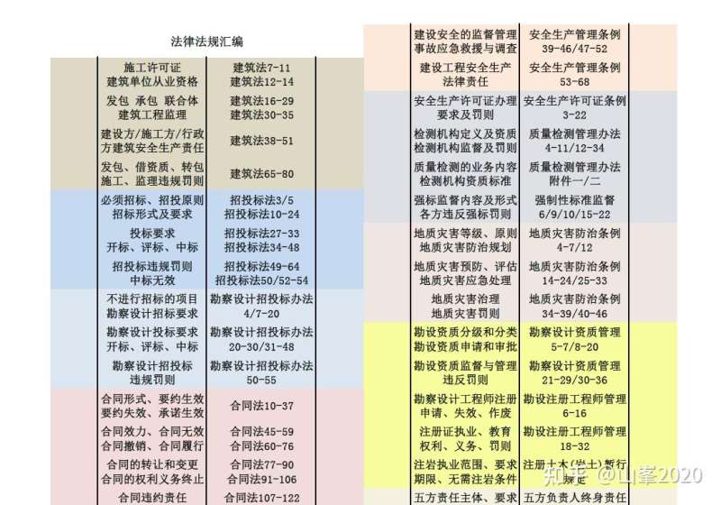 一级注册岩土工程师要考多少门,一级注册岩土工程师要考多少门科目  第1张