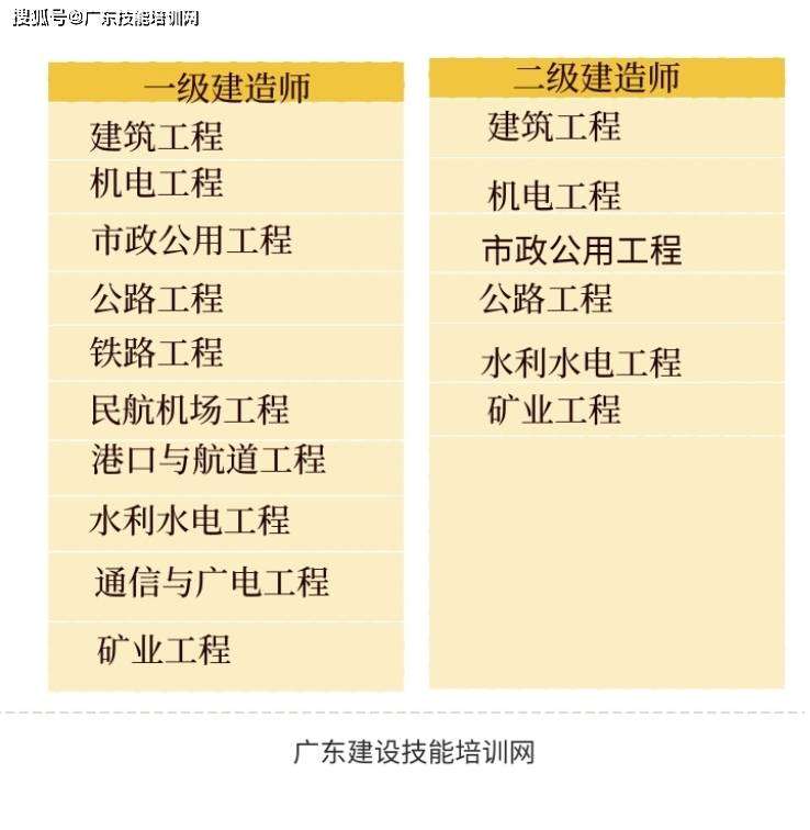 二级建造师怎么注册,二级建造师怎么注册到新公司  第2张