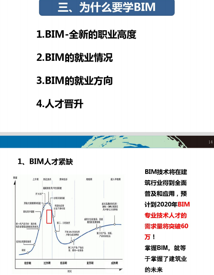 bim工程师考哪个部门,bim工程师考哪个部门比较好 第1张 bim工程师考哪个部门,bim工程师考哪个部门比较好 第1张