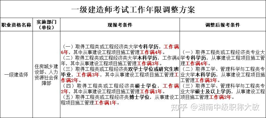 岩土工程师和一建哪个难,岩土工程师与一建能分开挂吗  第1张