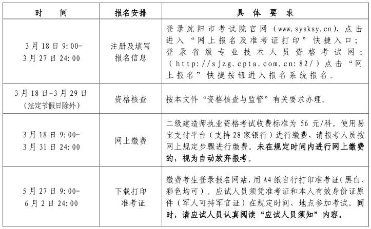 福州二级建造师培训学校,福州二级建造师培训  第2张