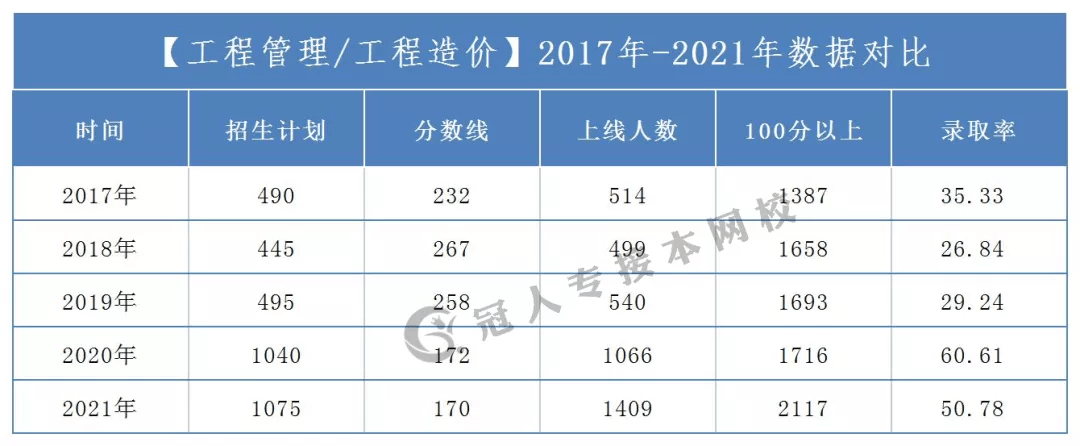 造价工程师降分造价工程师改革后要烂大街了  第2张