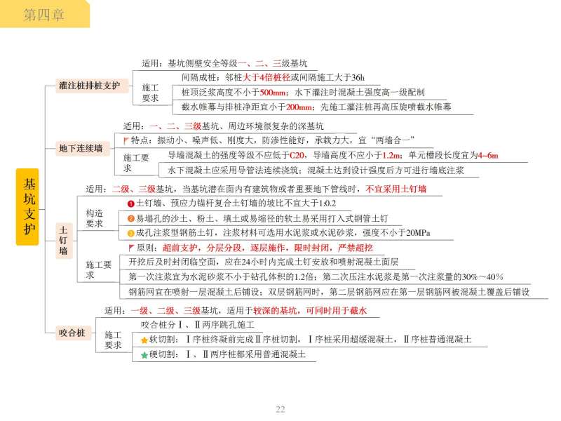 一级建造师如何备考 知乎一级建造师要怎么复习 第2张 一级建造师如何备考 知乎一级建造师要怎么复习 第2张