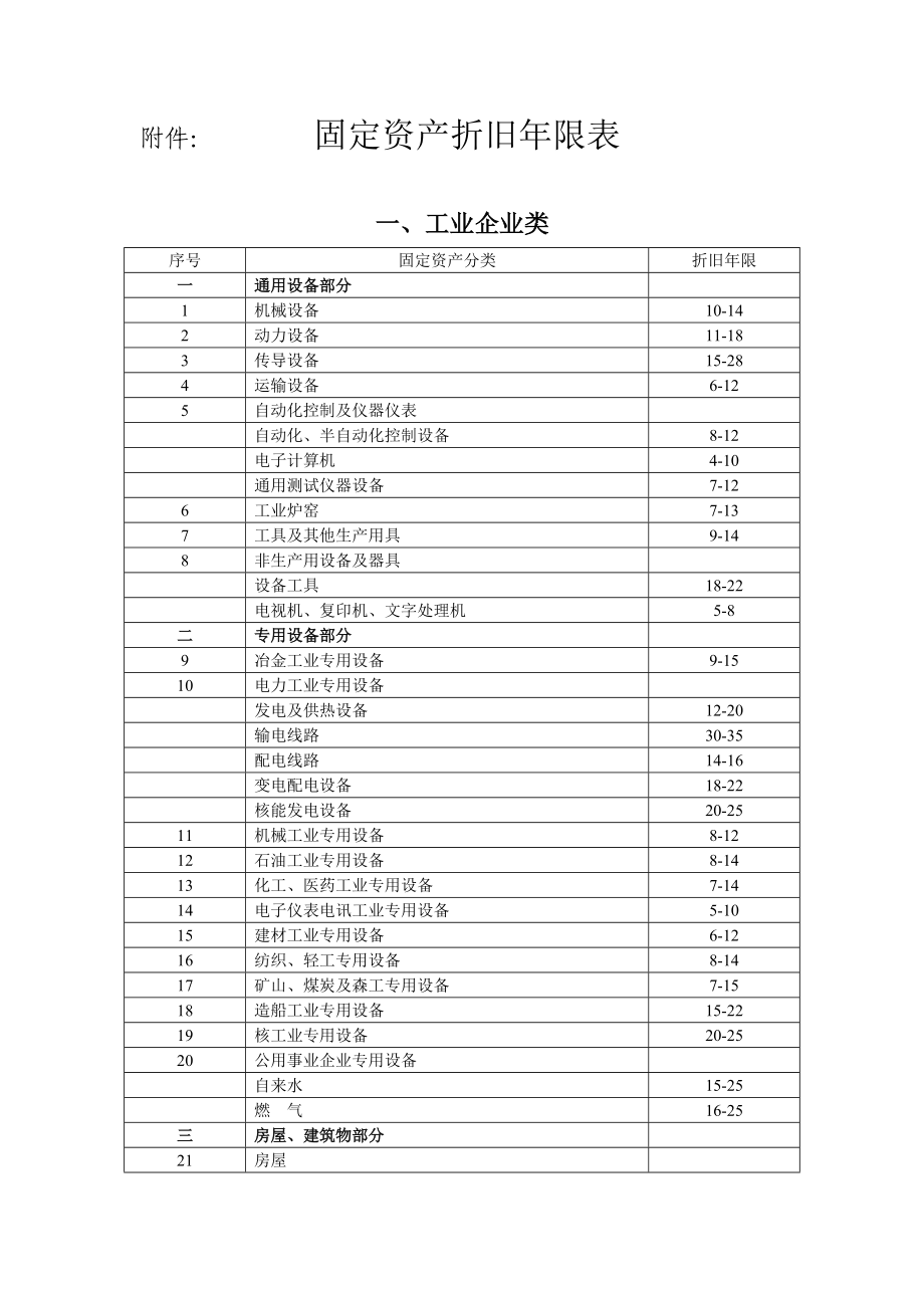 机械设备折旧年限,机械设备折旧年限及净残率怎样设定  第2张