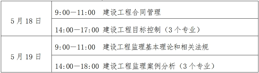 17年监理工程师教材,2020版监理工程师教材  第1张