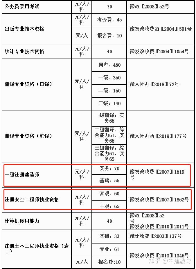 郑州工程造价工资多少钱一月,郑州造价工程师待遇  第2张