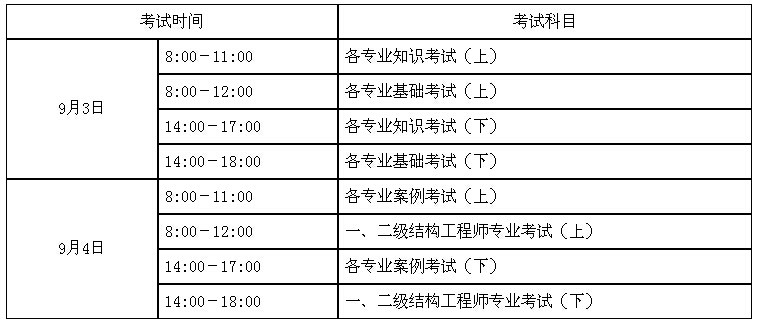 岩土工程师要考什么科目,岩土工程师考试科目有哪些  第2张