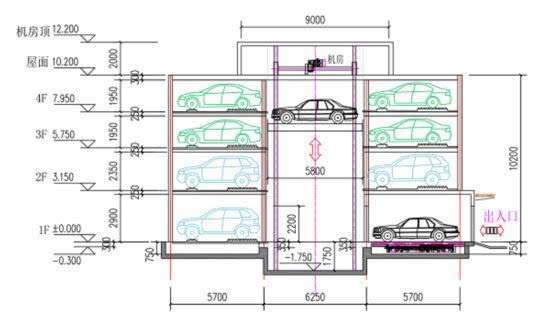 停车场尺寸标注停车位尺寸 第1张 停车场尺寸标注停车位尺寸 第1张