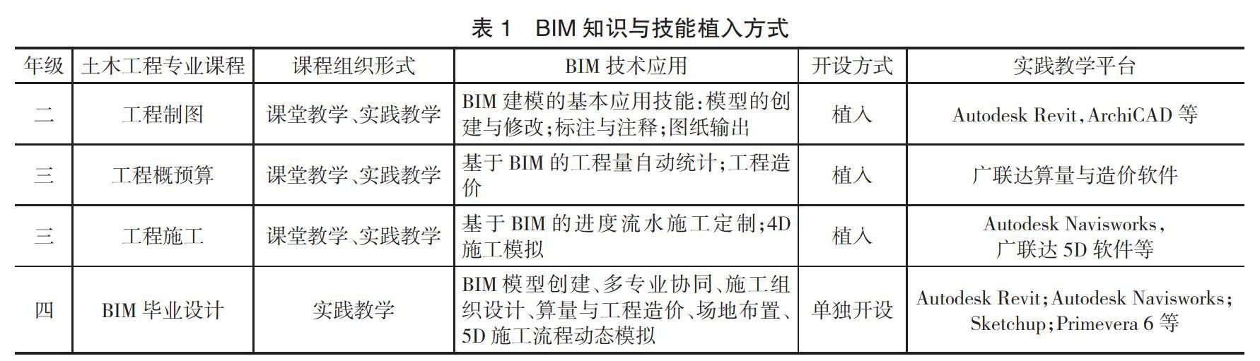 bim工程师精彩课程集锦bim工程师精彩课程集锦大全  第2张