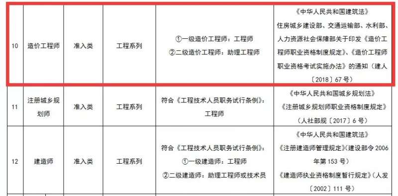大连造价工程师培训机构大连造价工程师  第2张