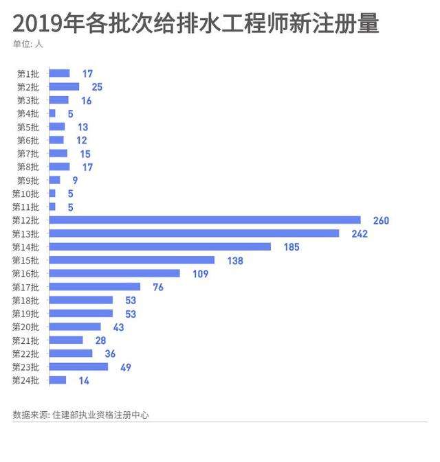 注册给排水工程师,注册给排水工程师报考科目 第2张 注册给排水工程师,注册给排水工程师报考科目 第2张