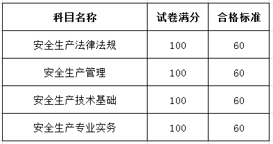 注册安全工程师过关率有多少?注册安全工程师通过率是多少 第1张 注册安全工程师过关率有多少?注册安全工程师通过率是多少 第1张
