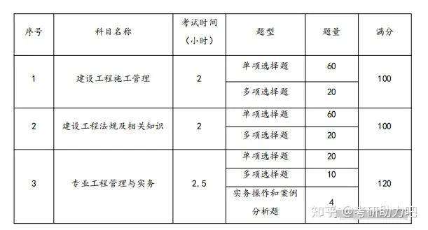 二级建造师延续注册条件及流程,二级建造师延续注册条件 第2张 二级建造师延续注册条件及流程,二级建造师延续注册条件 第2张