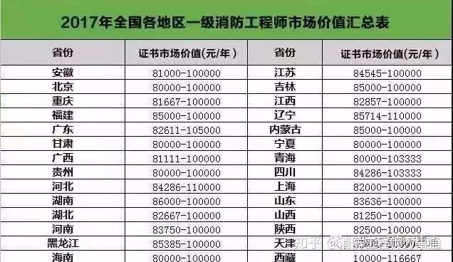 消防工程师薪资待遇,消防工程师薪资待遇多少 第2张 消防工程师薪资待遇,消防工程师薪资待遇多少 第2张