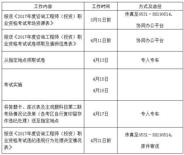 注册结构工程师报名需要什么,注册结构工程师报名需要什么资料 第2张 注册结构工程师报名需要什么,注册结构工程师报名需要什么资料 第2张
