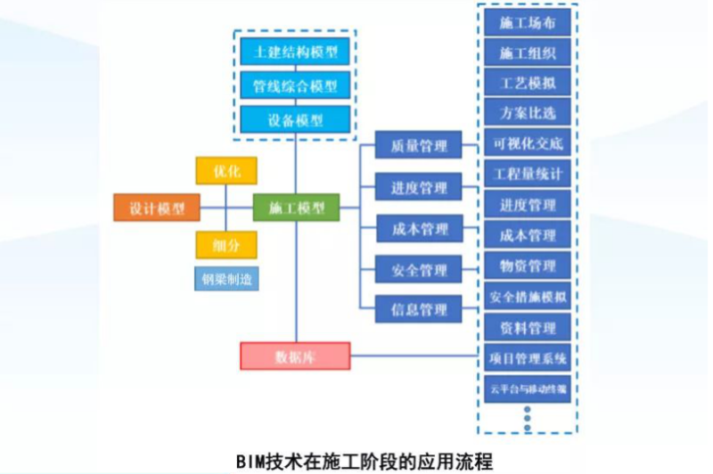 bim工程师怎么规划职业,bim工程师职业发展方向 第1张 bim工程师怎么规划职业,bim工程师职业发展方向 第1张