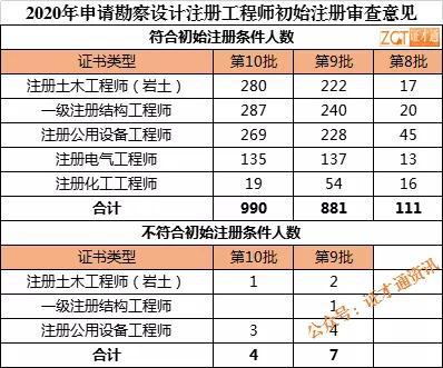 2019岩土工程师通过人数,2019年岩土工程师考试时间  第1张