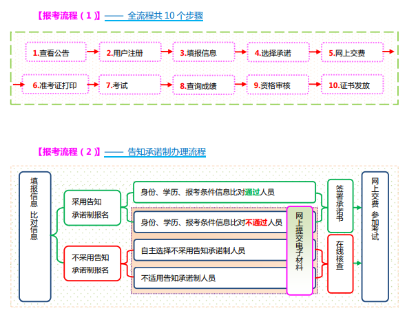 注册结构工程师报名后跳槽注册结构工程师转注册间隔最短时间为多久? 第2张 注册结构工程师报名后跳槽注册结构工程师转注册间隔最短时间为多久? 第2张