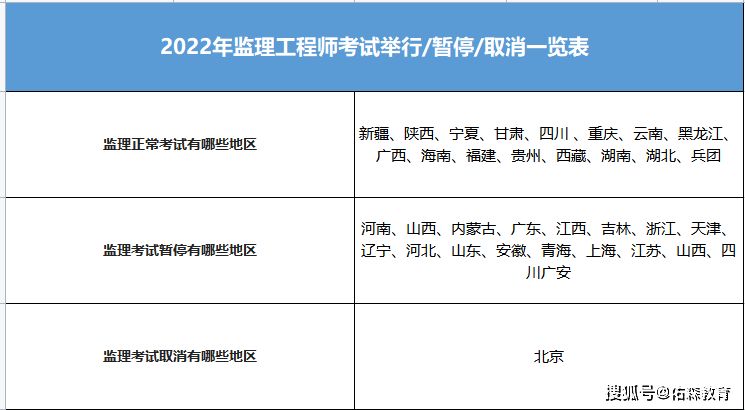 陕西省监理工程师报名时间,陕西省监理工程师报名时间查询  第2张