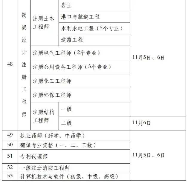新疆监理工程师报名费发票监理报名费用  第1张