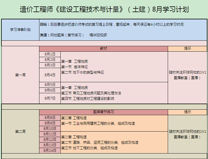 造价工程师考试周期是几年造价工程师考试学习计划  第2张