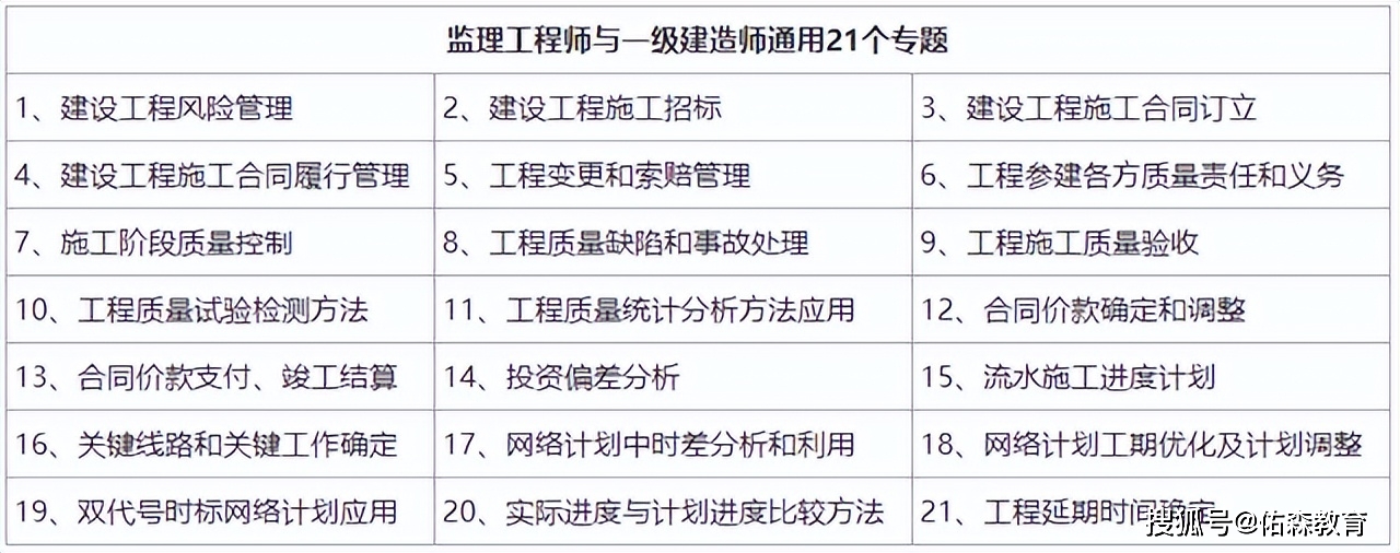 监理工程师和一级建造师哪个值钱监理工程师和一级建造师  第2张