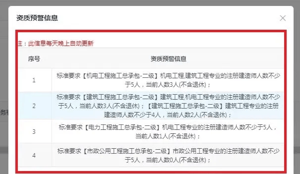 会计专业可以报考二级建造师的专业有哪些会计专业可以报考二级建造师 第2张 会计专业可以报考二级建造师的专业有哪些会计专业可以报考二级建造师 第2张