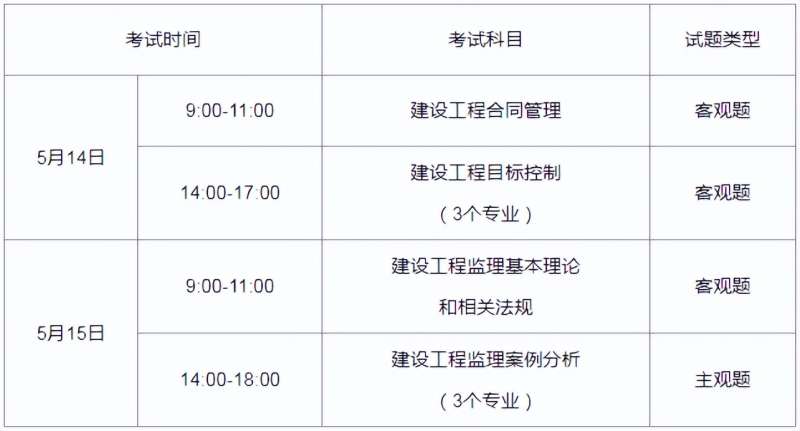 注册岩土工程师老师类型,注册岩土工程师老师类型怎么填 第2张 注册岩土工程师老师类型,注册岩土工程师老师类型怎么填 第2张