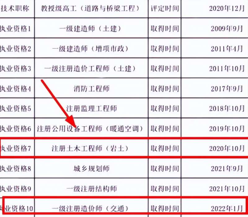 注册岩土工程师老师类型,注册岩土工程师老师类型怎么填 第1张 注册岩土工程师老师类型,注册岩土工程师老师类型怎么填 第1张