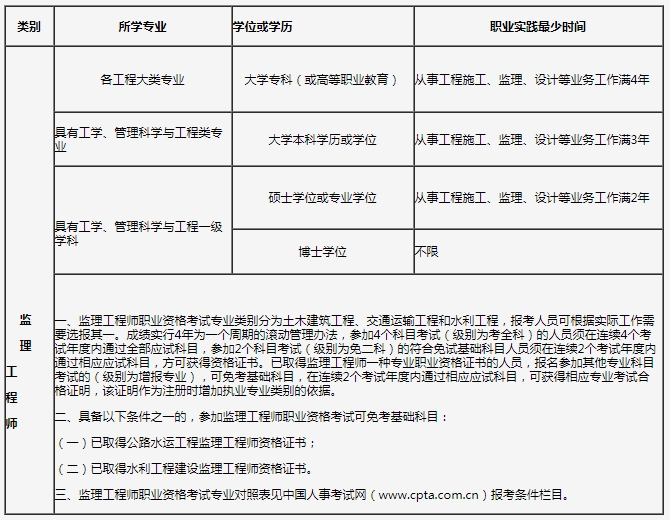 专业监理工程师报名时间2024,专业监理工程师报名时间  第2张