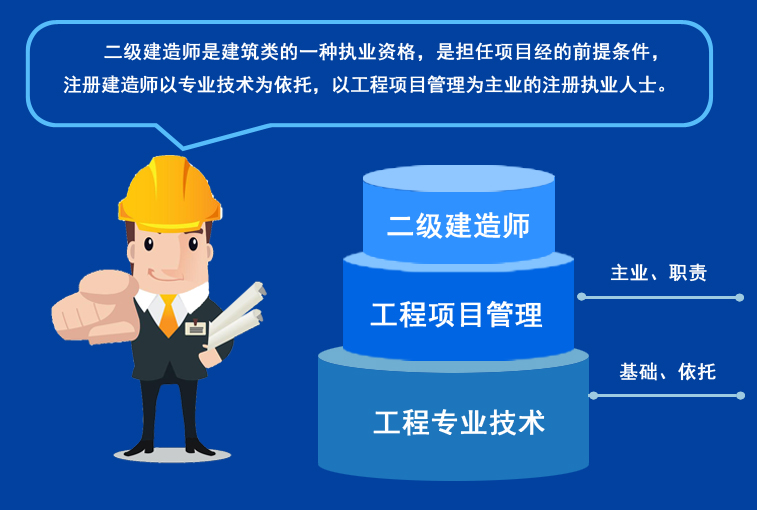 考二级建造师的书考二级建造师的书籍资料 第2张 考二级建造师的书考二级建造师的书籍资料 第2张