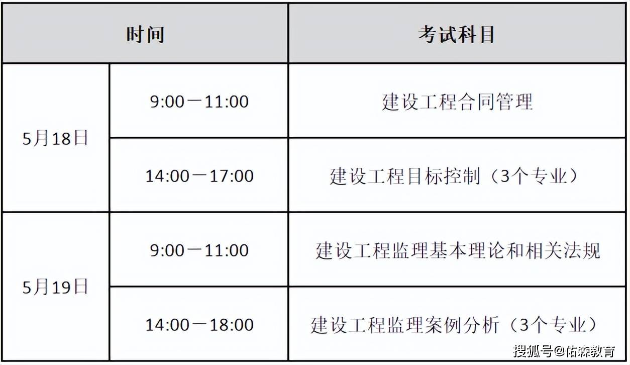监理工程师难度大不大监理工程师难度  第2张