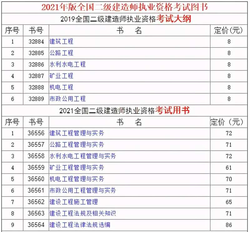 二级建造师教材出版时间,二级建造师2022年教材出来了吗 第1张 二级建造师教材出版时间,二级建造师2022年教材出来了吗 第1张