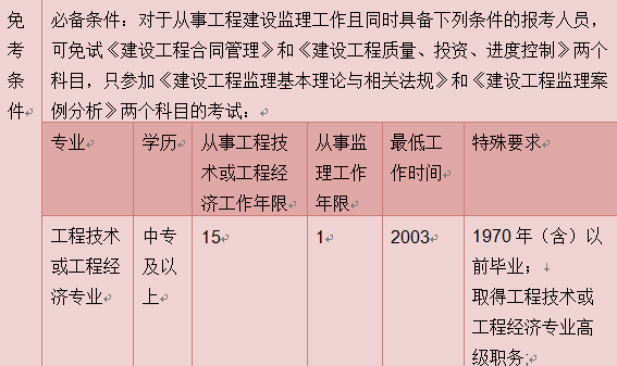 专业监理工程师报考条件是什么的,专业监理工程师证报考条件是什么  第2张