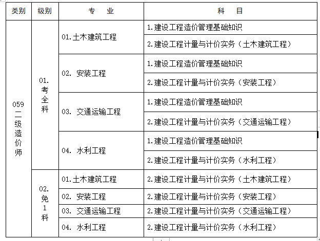 注册造价工程师注册办理指南,注册造价工程师报名条件 第1张 注册造价工程师注册办理指南,注册造价工程师报名条件 第1张