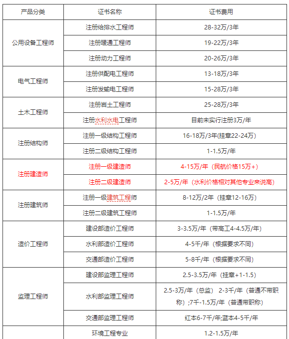 二级建造师什么时候领证书二级建造师什么时候领取证书  第2张