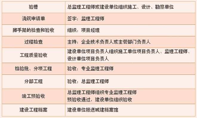 2013二建法规真题解析,2013二级建造师实务 第1张 2013二建法规真题解析,2013二级建造师实务 第1张