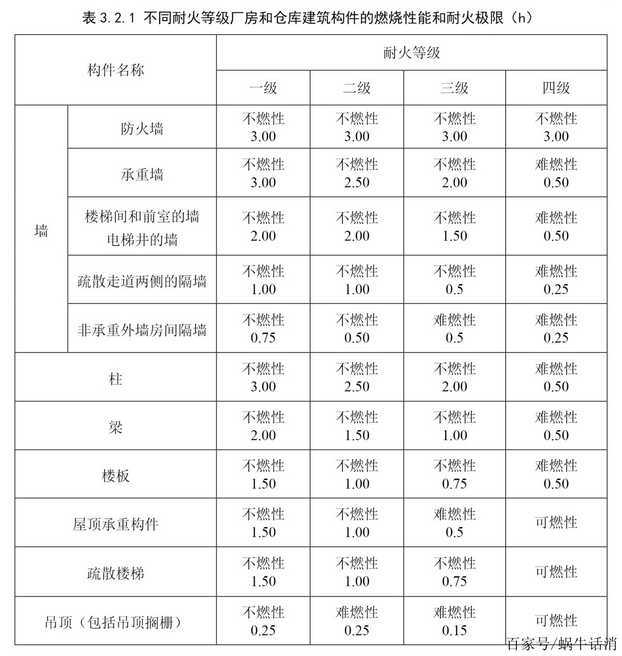 2015消防工程师真题2015消防工程师案例分析题及答案  第2张