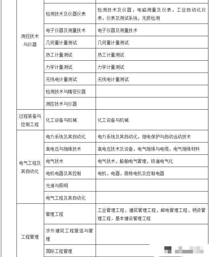 中专文凭可以考二级建造师吗中专学历可以考二级建造师  第1张