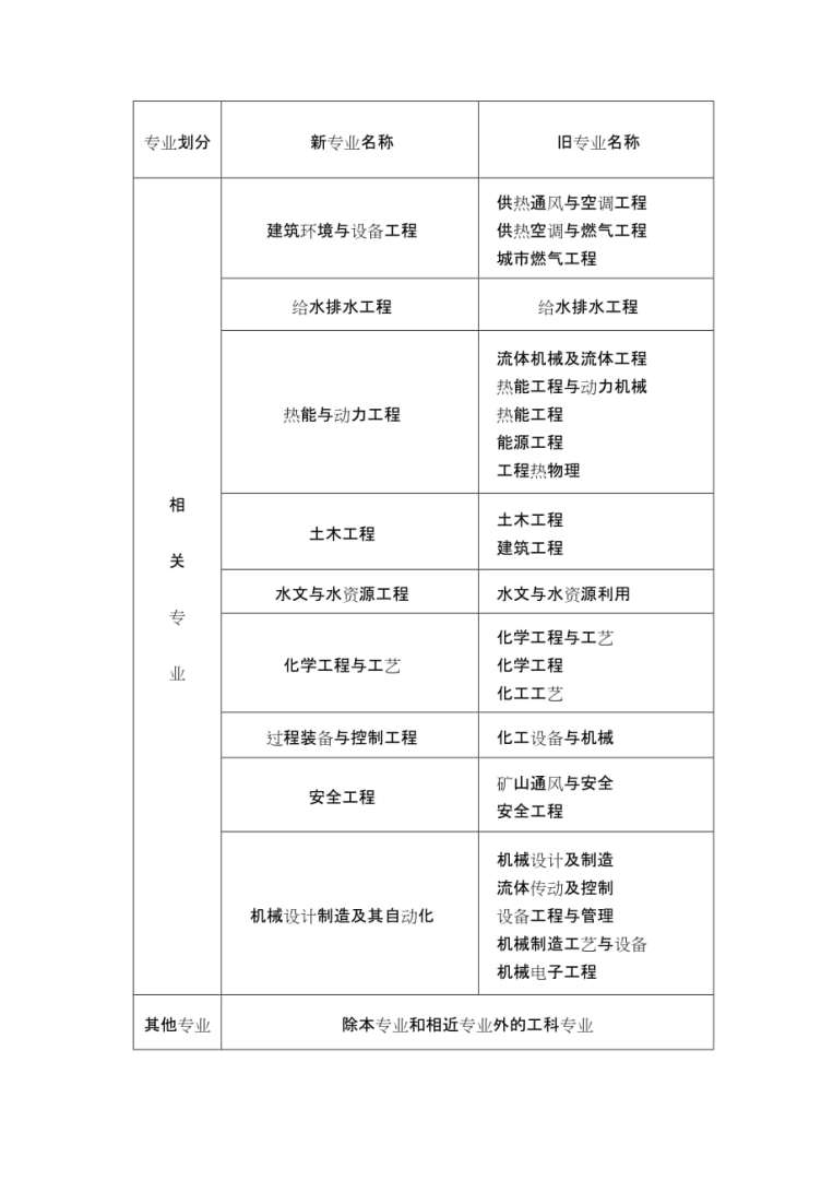 建筑师和岩土工程师的区别在哪建筑师和岩土工程师的区别 第1张 建筑师和岩土工程师的区别在哪建筑师和岩土工程师的区别 第1张