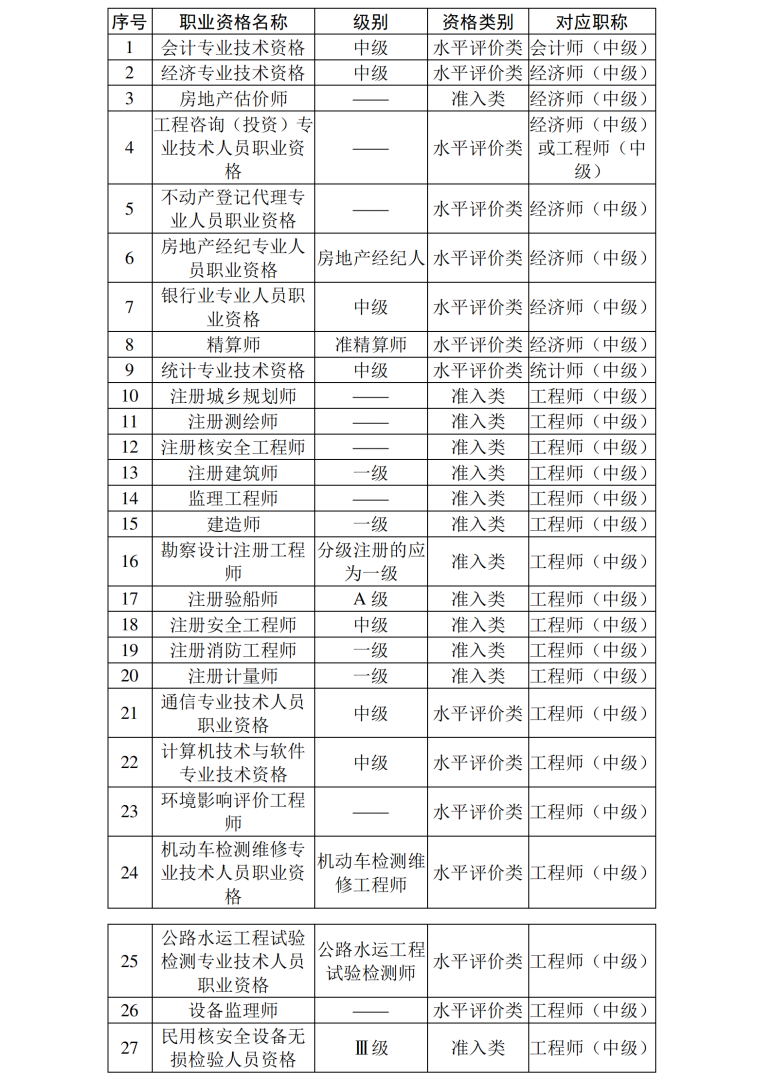 陕西造价工程师信息网陕西造价工程师报考条件 第1张 陕西造价工程师信息网陕西造价工程师报考条件 第1张