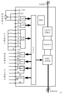 西门子变频器接线图,西门子变频器接线图都带标什么意思 第1张 西门子变频器接线图,西门子变频器接线图都带标什么意思 第1张