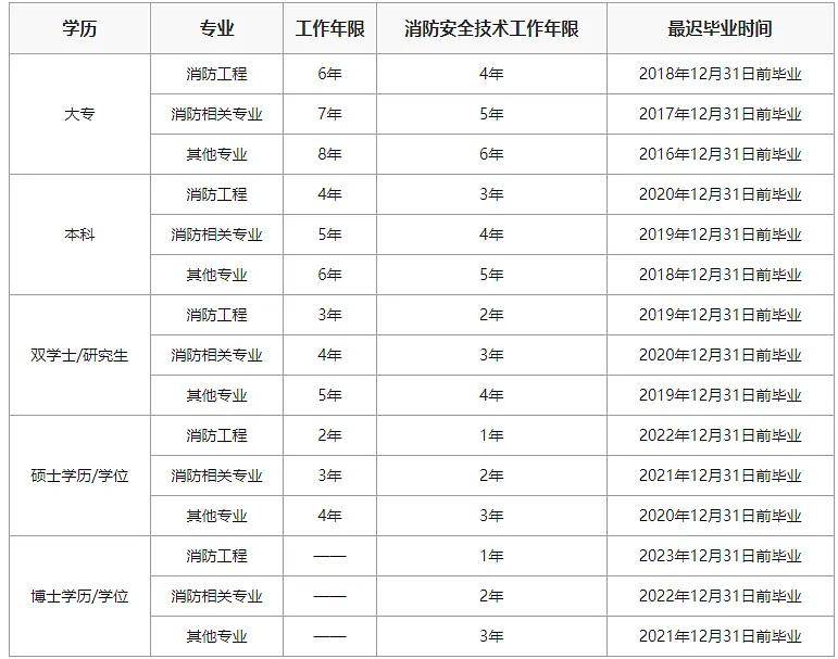 2020年一级注册消防工程师成绩出来了吗2018年一级注册消防工程师通过率  第1张