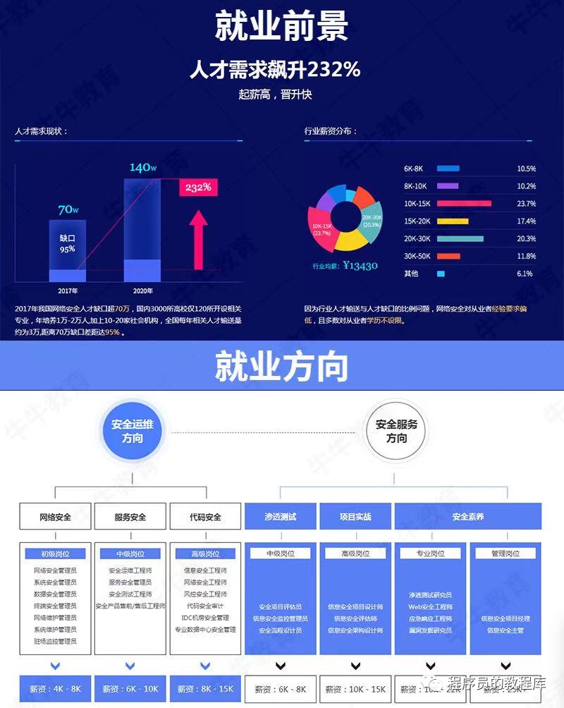 web安全工程师前景,web安全工程师前景分析  第1张